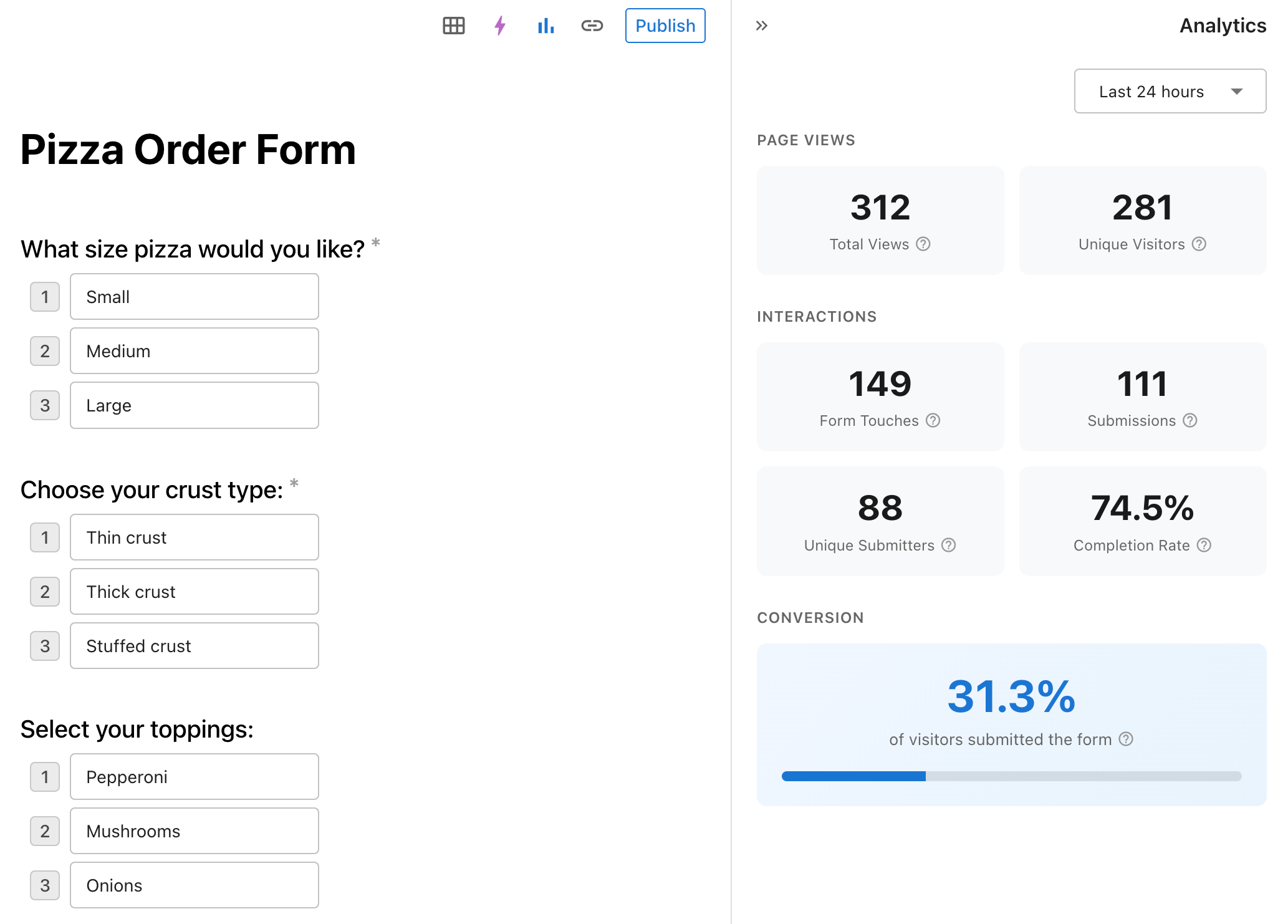 Analytics dashboard showing page views, interactions, and conversion rates